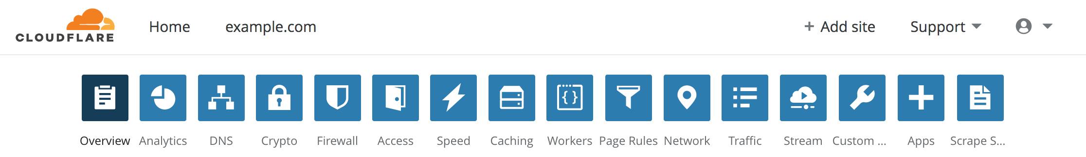 Cloudflare dashboard header Cloudflare dashboard header