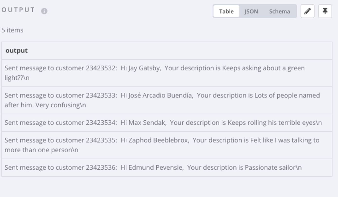 Output of the Customer Messenger node Output of the Customer Messenger node