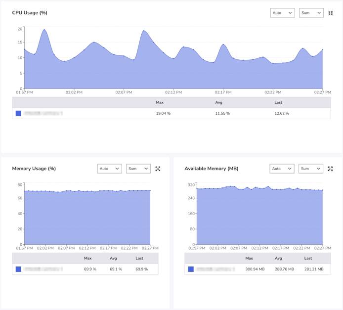 Akamai Cloud Pulse Akamai Cloud Pulse