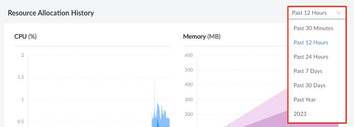 Screenshot of the timeframe dropdown menu Screenshot of the timeframe dropdown menu